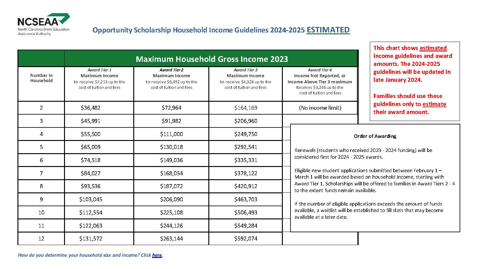 Opportunity Scholarship Income Guidelines